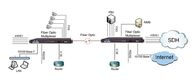 Multi-layanan 4 / 8E1 PDH Multiplexer Fiber Optic, 1 + 1 perlindungan, SNMP, AC + DC power supply